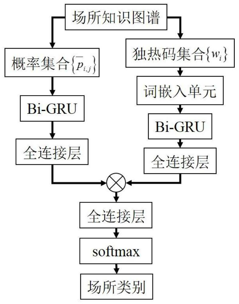 A Place Recognition Method Based on Knowledge Graph Reasoning