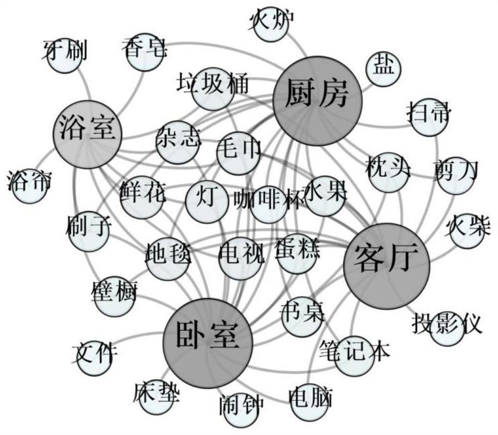 A Place Recognition Method Based on Knowledge Graph Reasoning