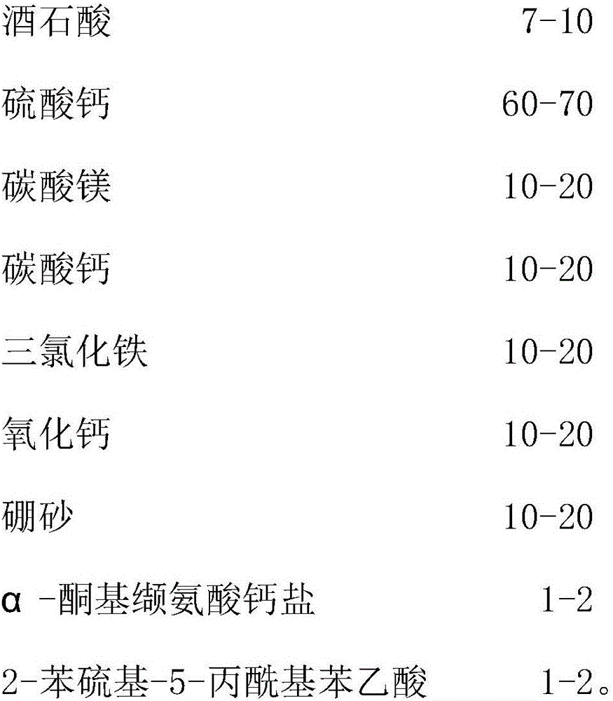 Composite powdery sewage treatment agent for PVA-containing desizing waste water and preparation method of composite powdery sewage treatment agent