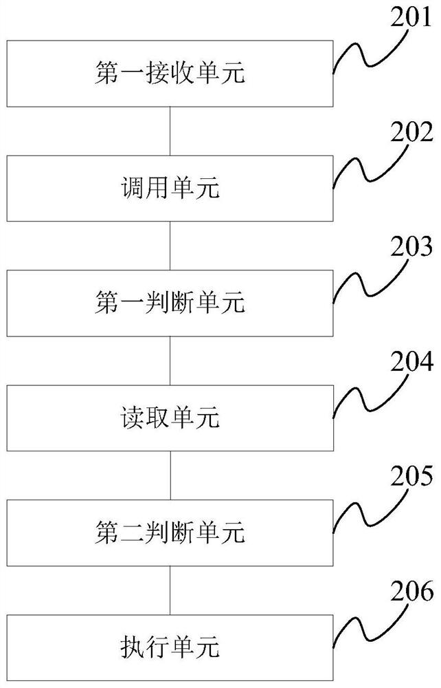 Branch Supplementary Recording Method and System Based on Global Integrated Core Banking System