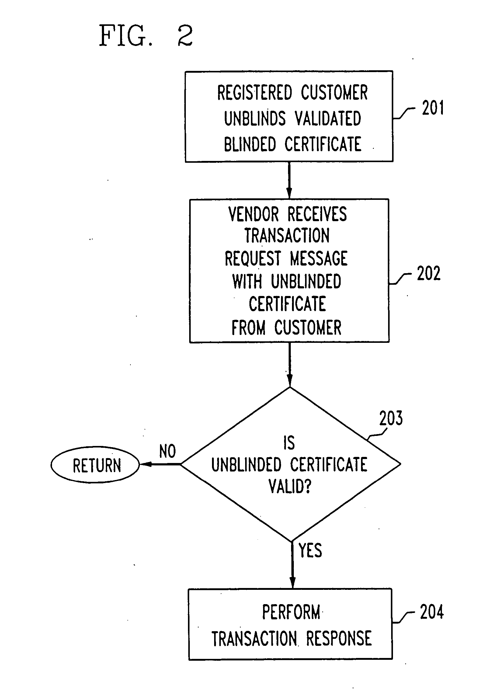 System and method for electronic transactions