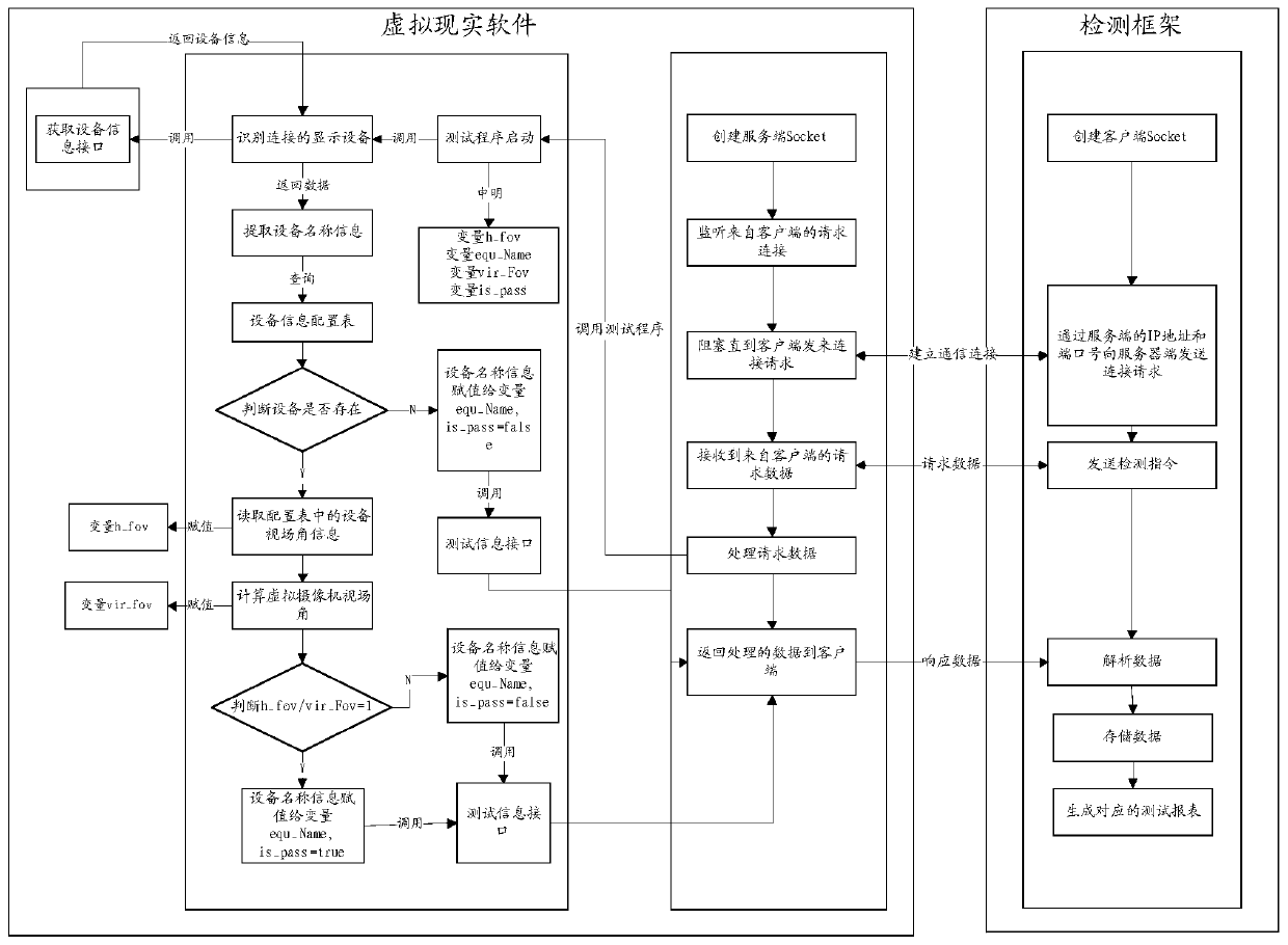 Method, system, and storage medium for rationality detection of virtual visual field