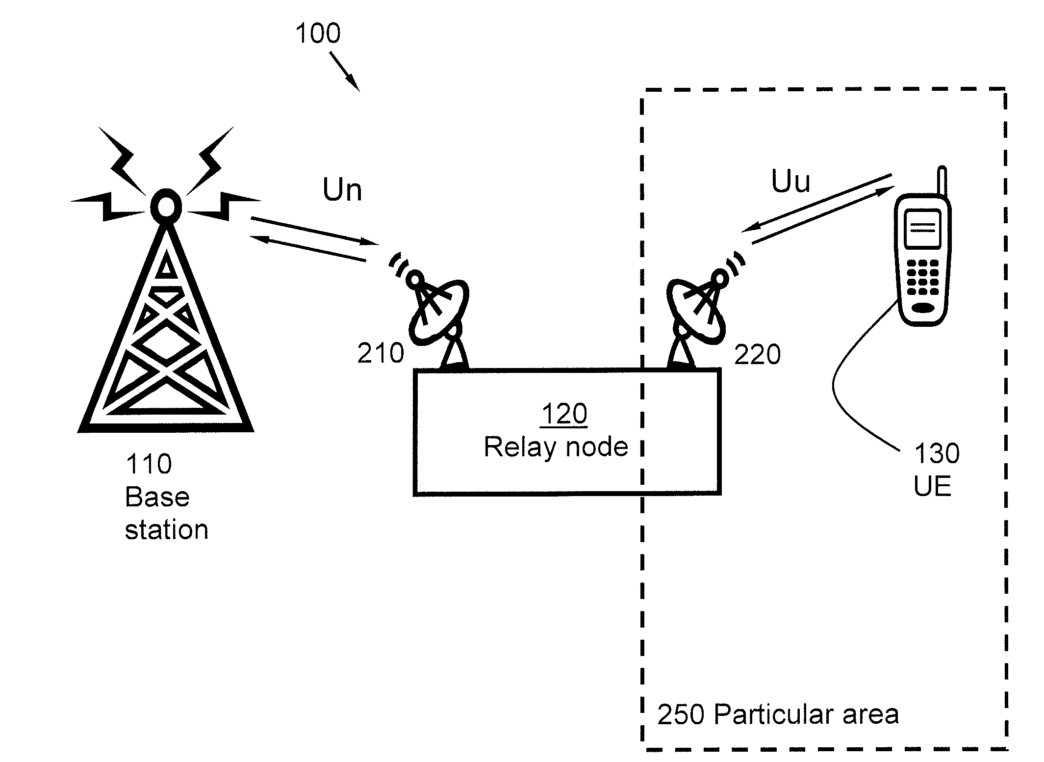 Method and Arrangement in a Wireless Communication Network