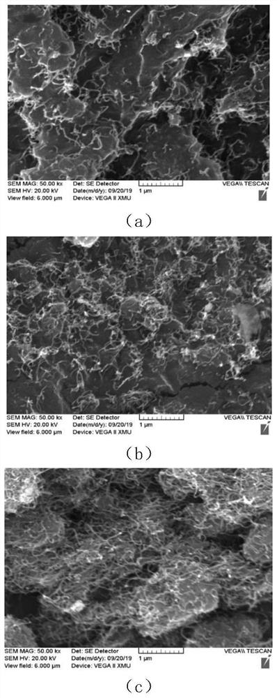 Preparation method of super-hydrophobic coating