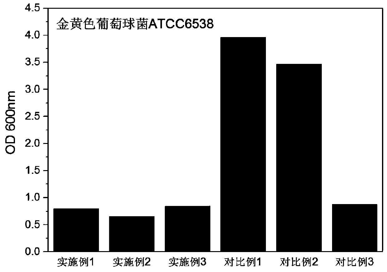 Tussah silk fibroin hydrogel as well as preparation method and application thereof