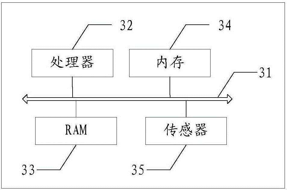 Terminal unlocking apparatus and method