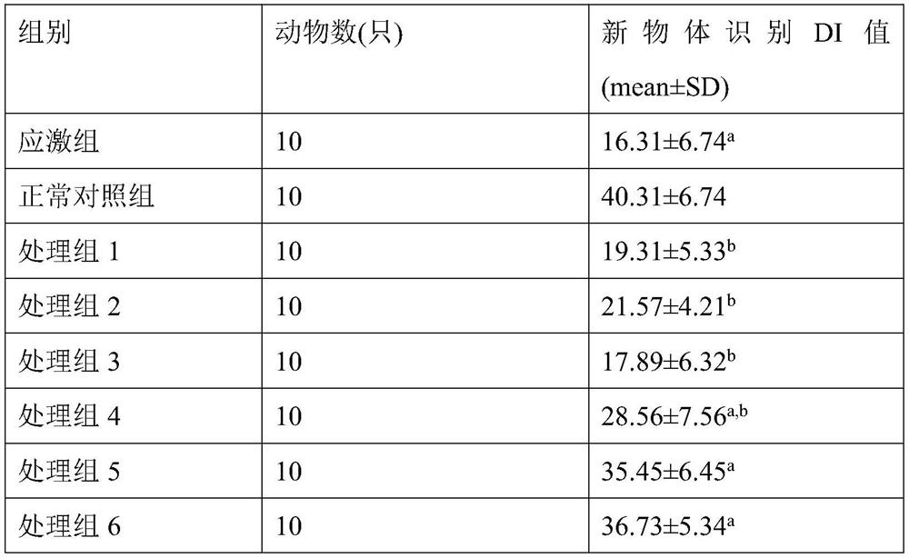 A nutritional composition with neuroprotective effect and its preparation method and application