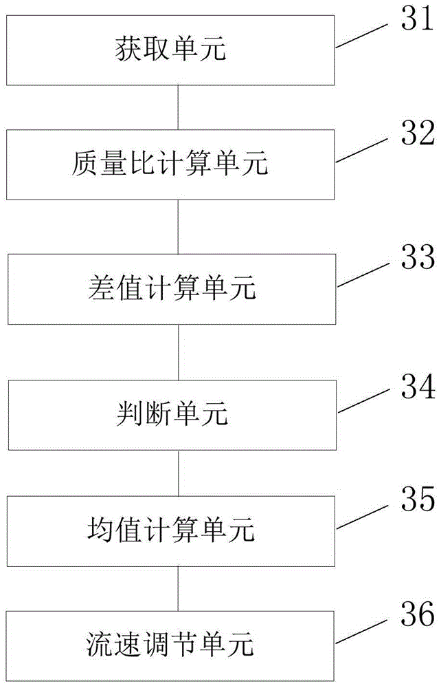 A method and device for adjusting flow channel balance of one-mold multi-cavity mold