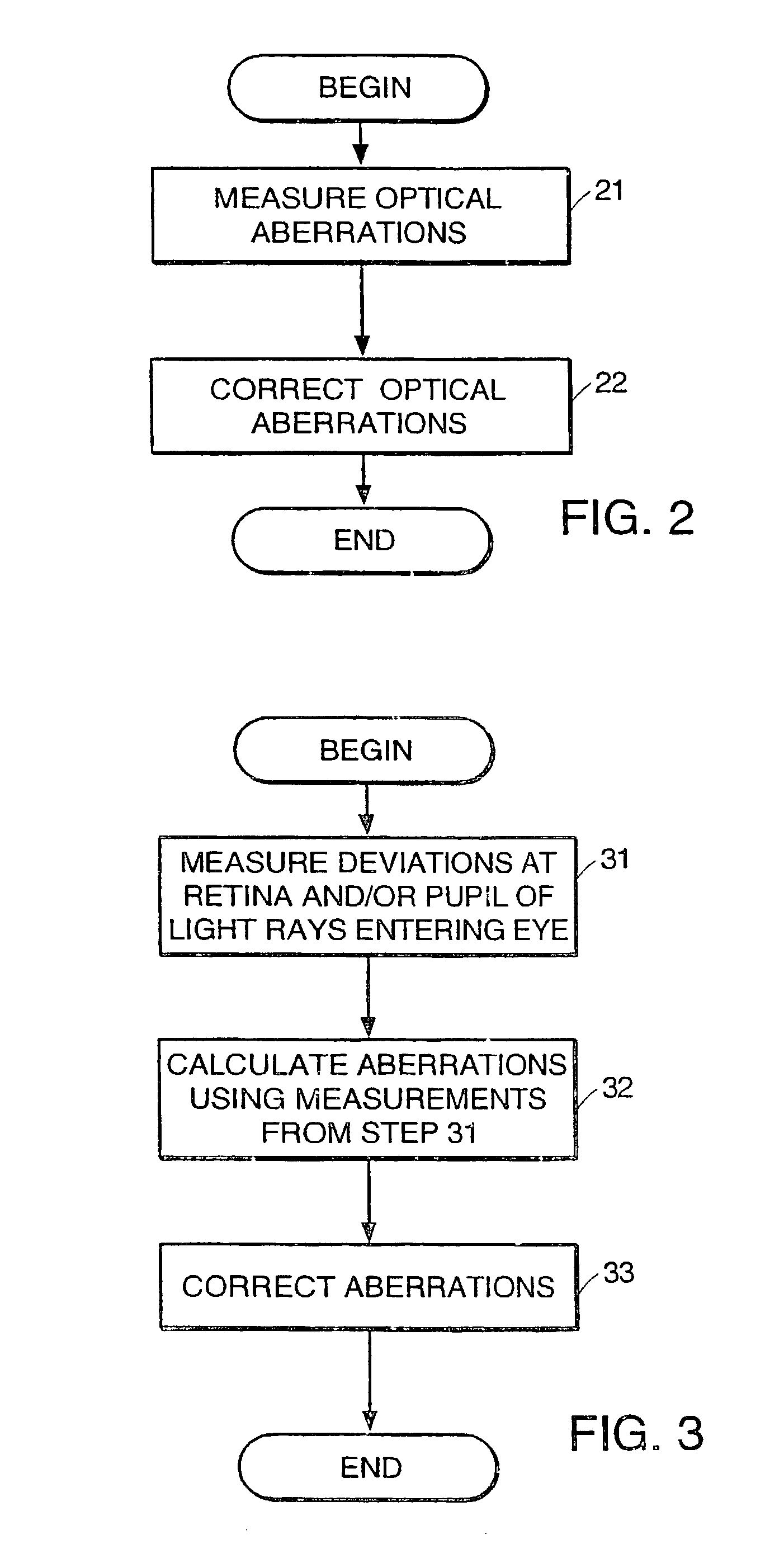 Method for preventing myopia progression through identification and correction of optical aberrations