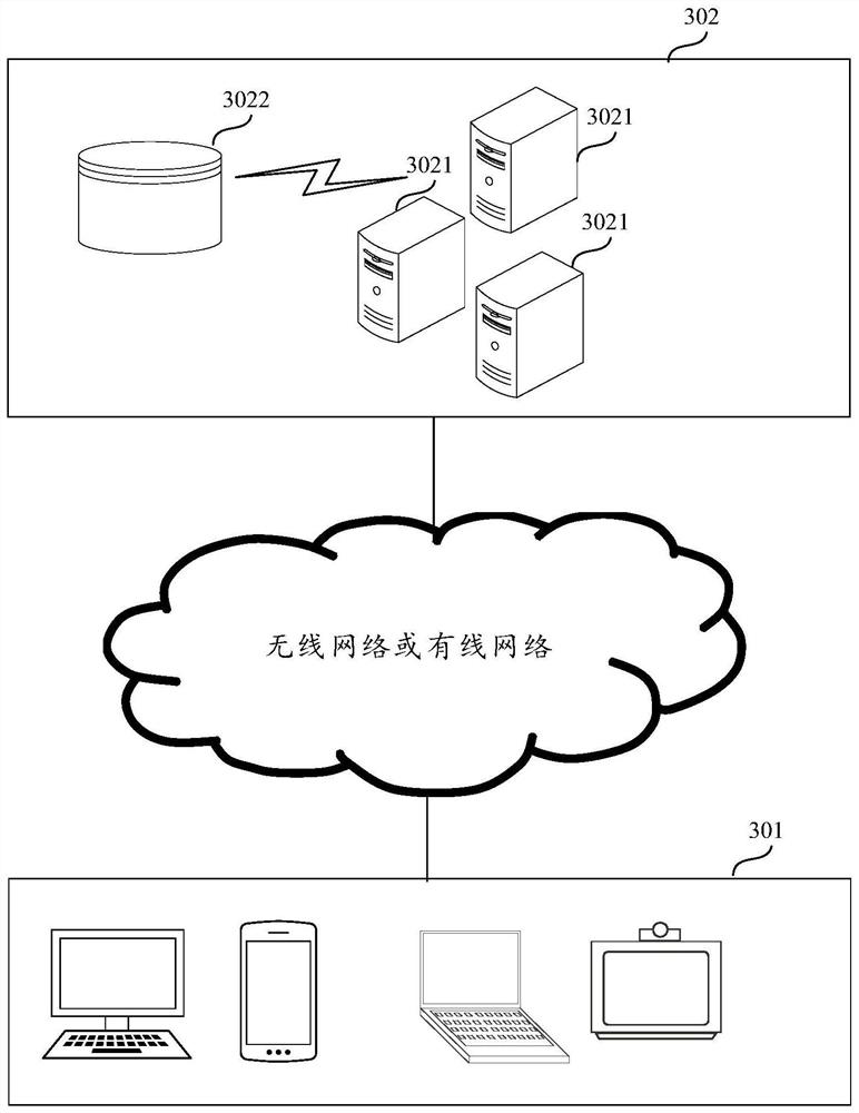 Text classification model training method, device and equipment and storage medium