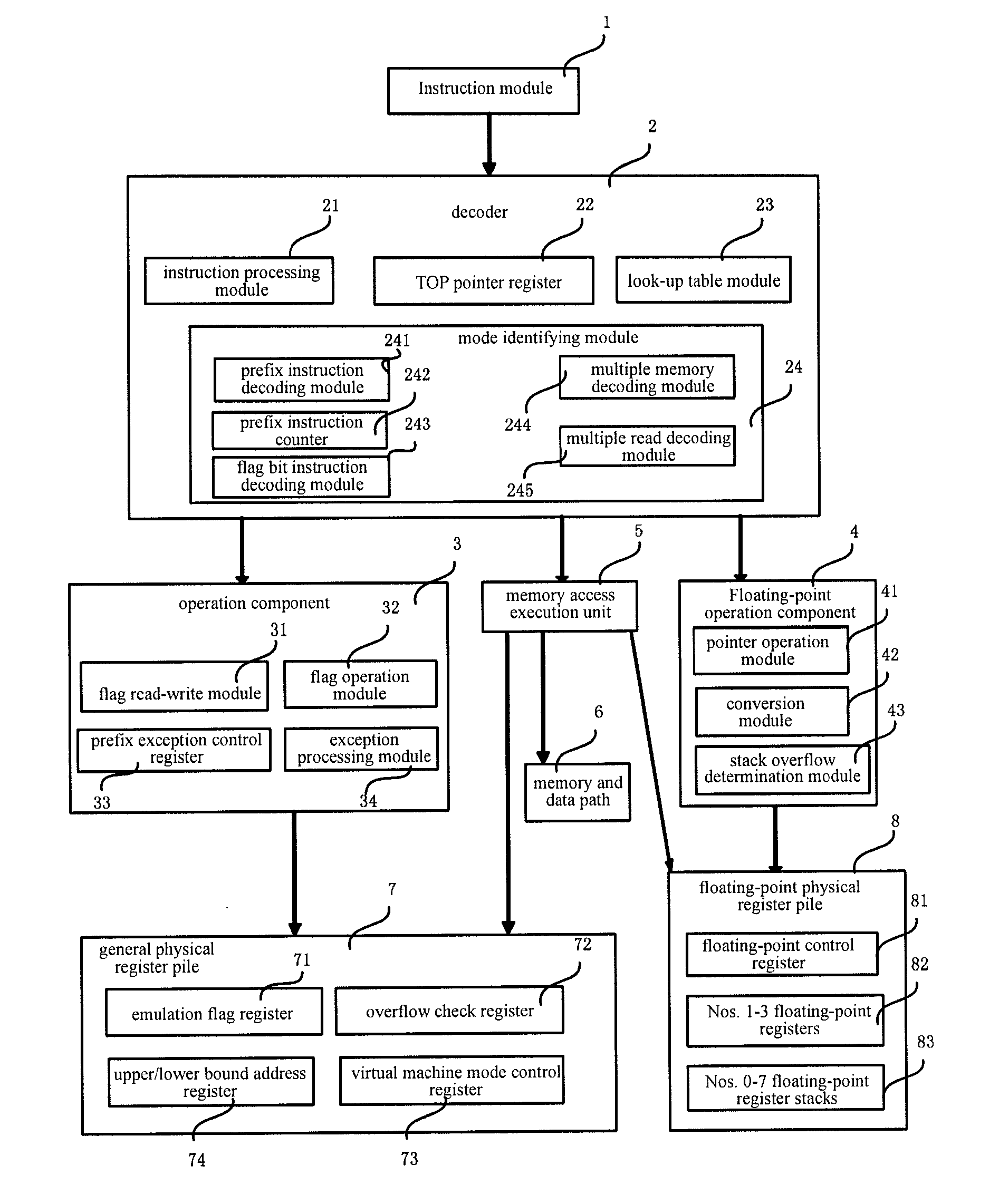 Risc processor apparatus and method for supporting x86 virtual machine
