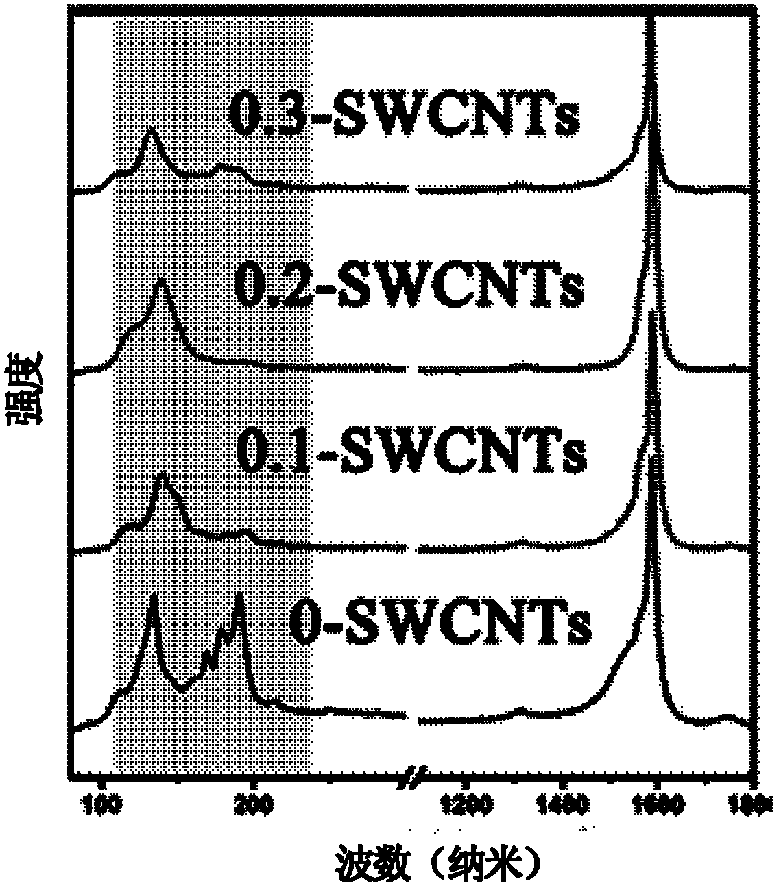 Method for directly growing semiconductor type single-walled carbon nanotube with floating catalyst and auxiliary oxygen