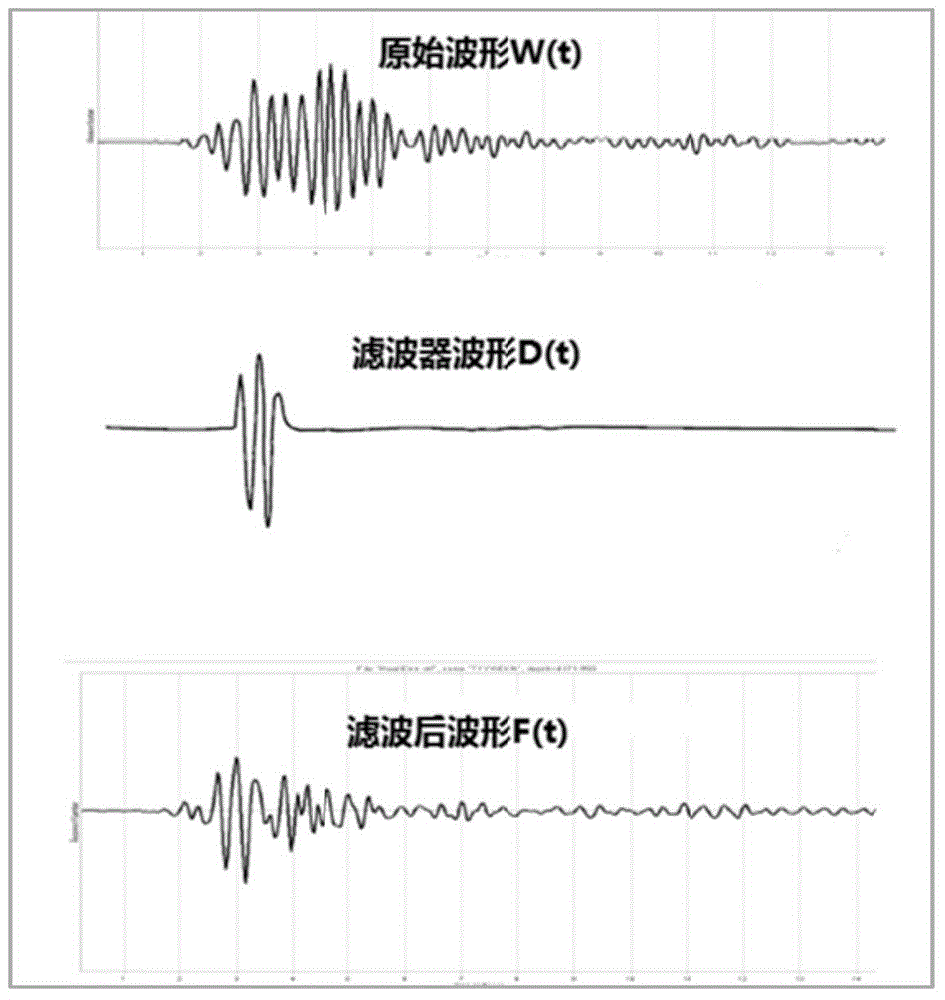 Remote exploration sound wave processing method