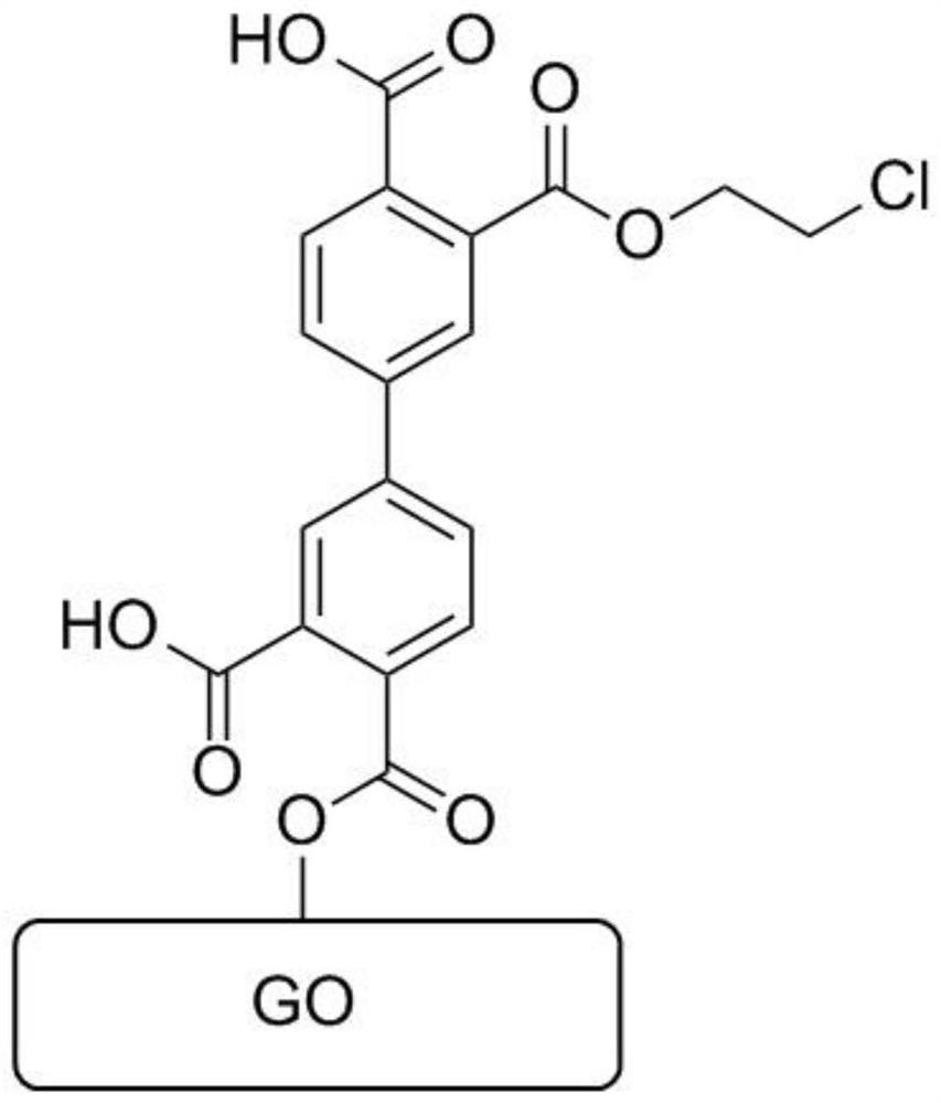 Functionalized graphene-polyurethane composite microsphere as well as synthesis method and application thereof