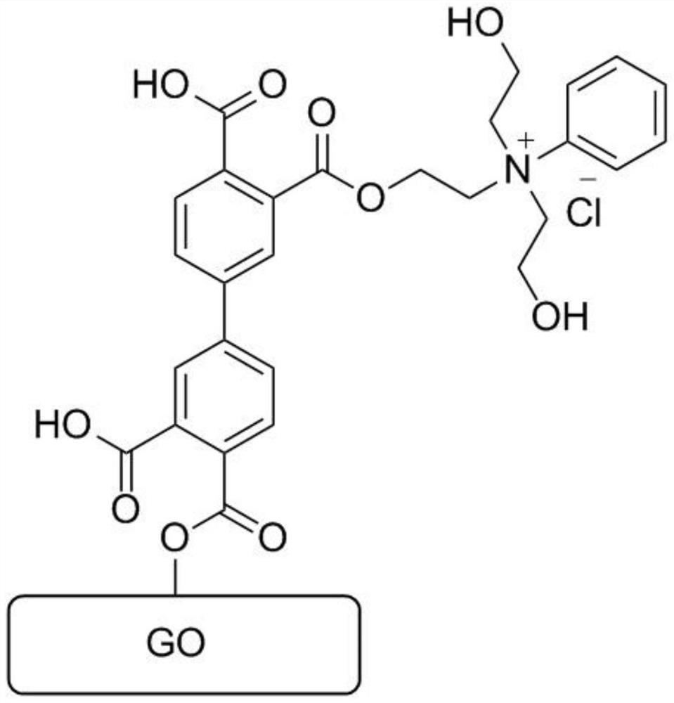 Functionalized graphene-polyurethane composite microsphere as well as synthesis method and application thereof