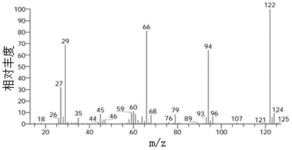 A kind of organic polysulfide mixed vulcanizing agent and its synthesis method