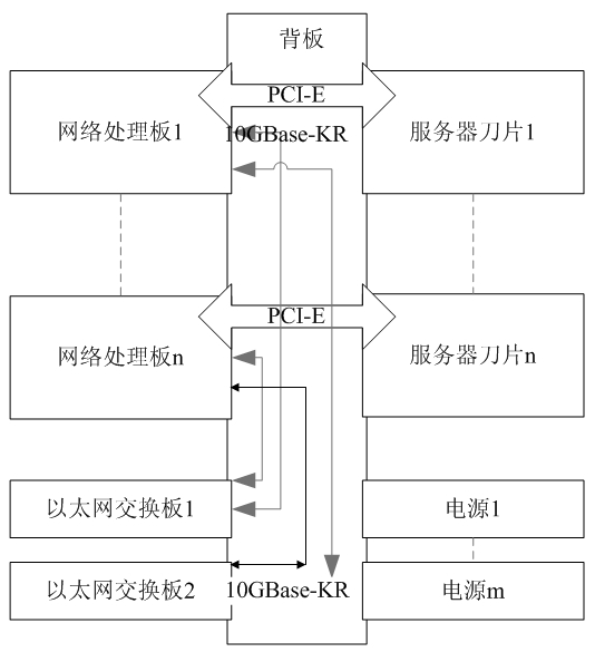 Unified computing system
