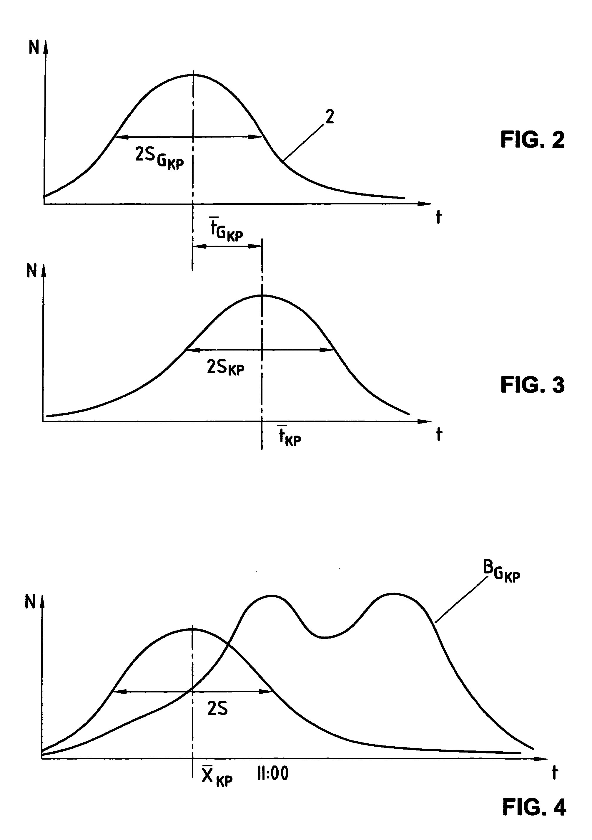 Billing process and system in a telecommunication network