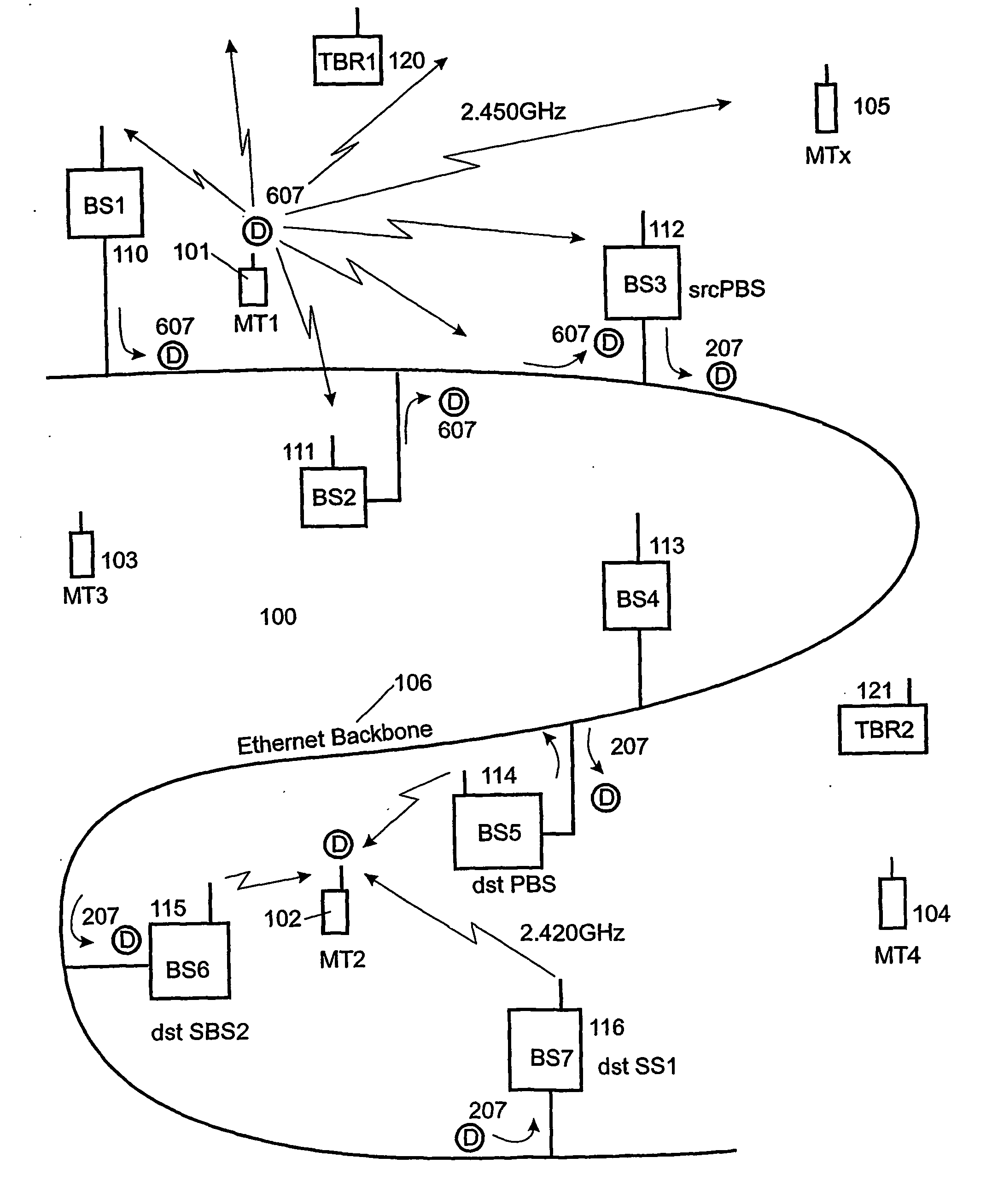 Radio communication systems