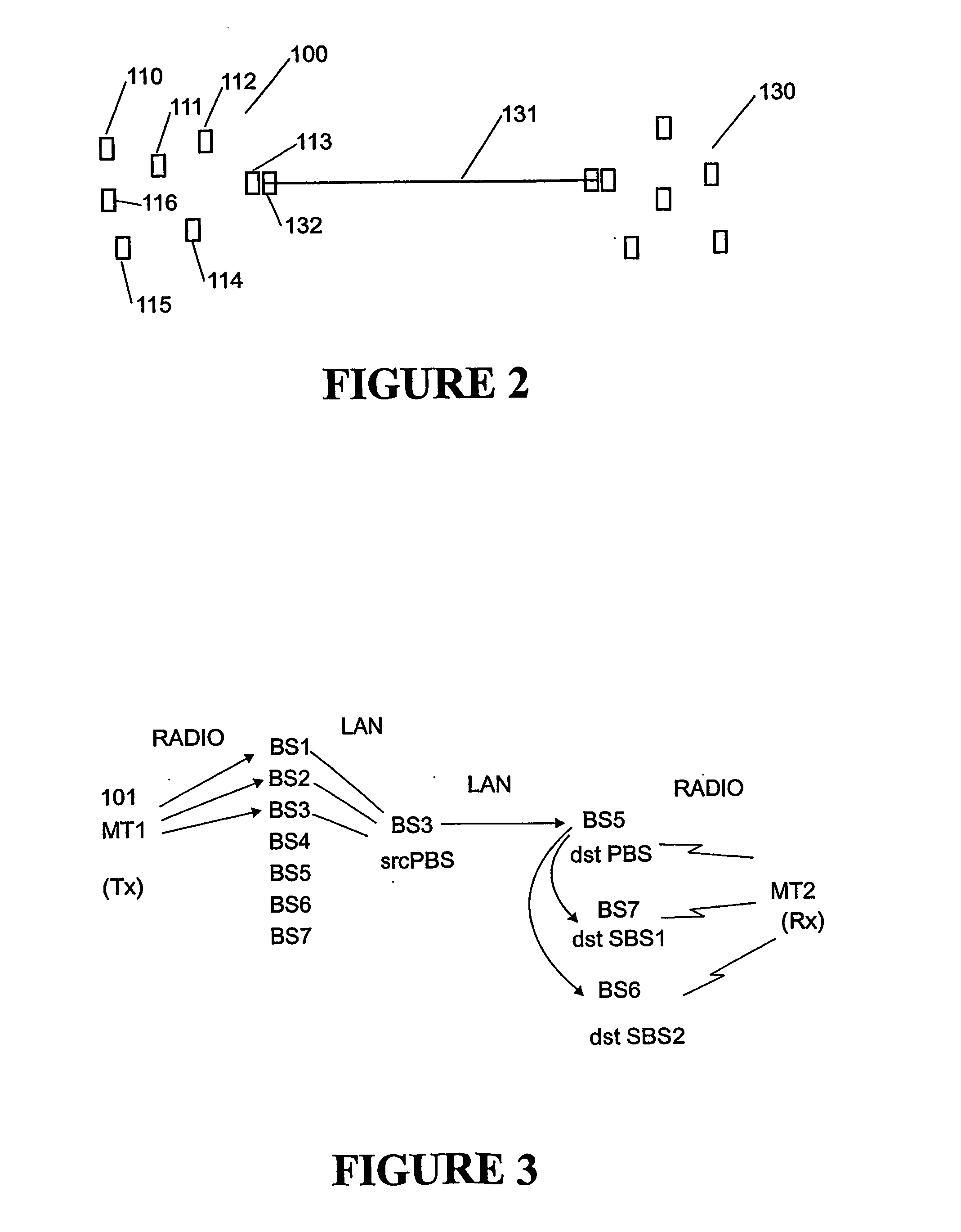 Radio communication systems