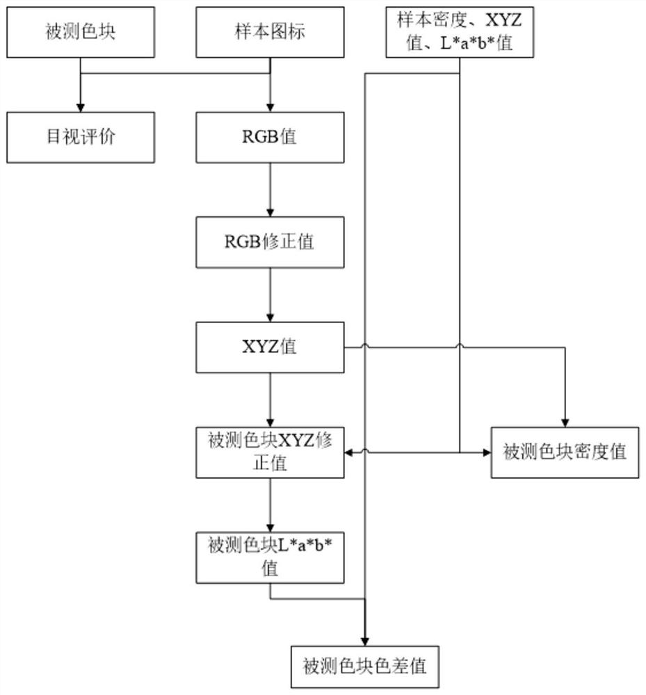 A method for evaluating ink color in newspaper printing