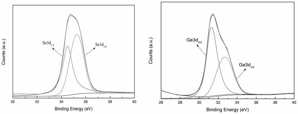 Directional growth GeSe2 nanowire and preparation method thereof