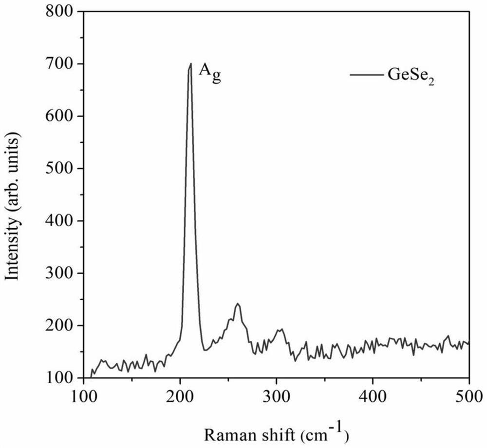 Directional growth GeSe2 nanowire and preparation method thereof