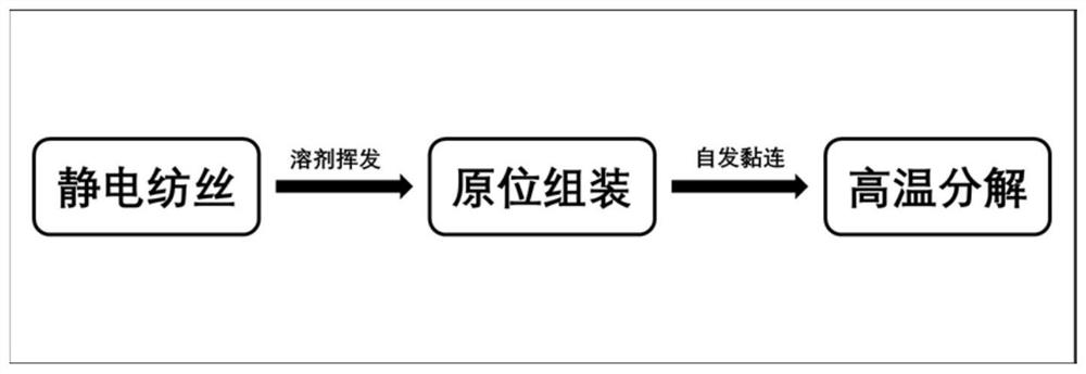 Super-elastic flexible three-dimensional composite ceramic nanofiber block as well as preparation method and application thereof