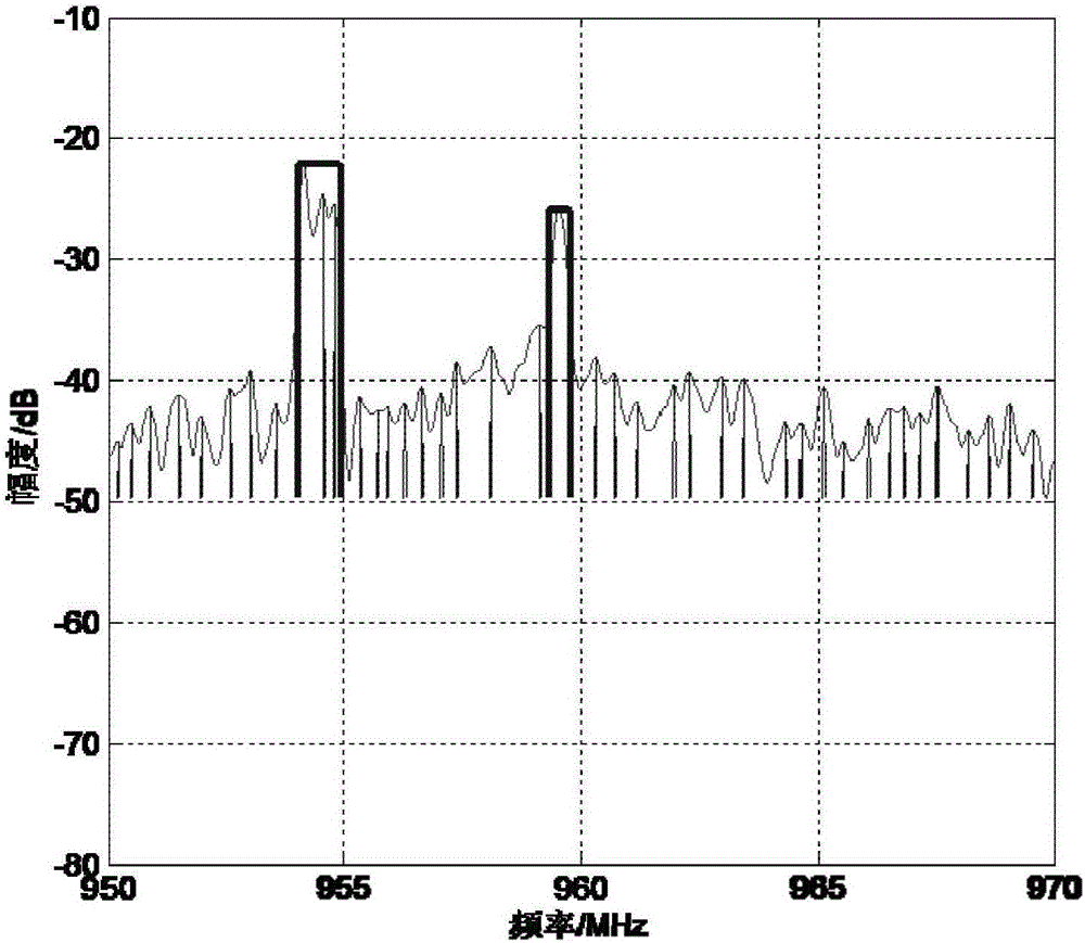 Method of estimating signal center frequency point and bandwidth