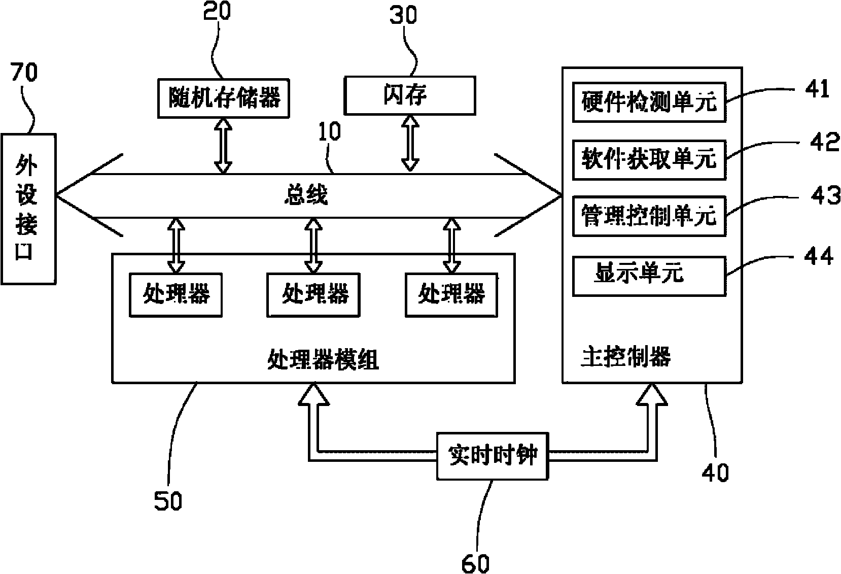 Processor distribution control system and control method thereof