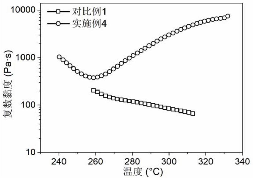 Flame-retardant anti-dripping copolyester based on high-temperature self-crosslinking as well as preparation method and application of flame-retardant anti-dripping copolyester