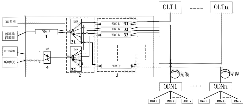 A multi-channel combined wave switching device for simulating and monitoring the pon system