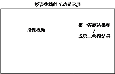 Interaction method and interaction device for live broadcast network course, computer equipment and medium