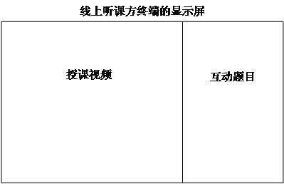 Interaction method and interaction device for live broadcast network course, computer equipment and medium