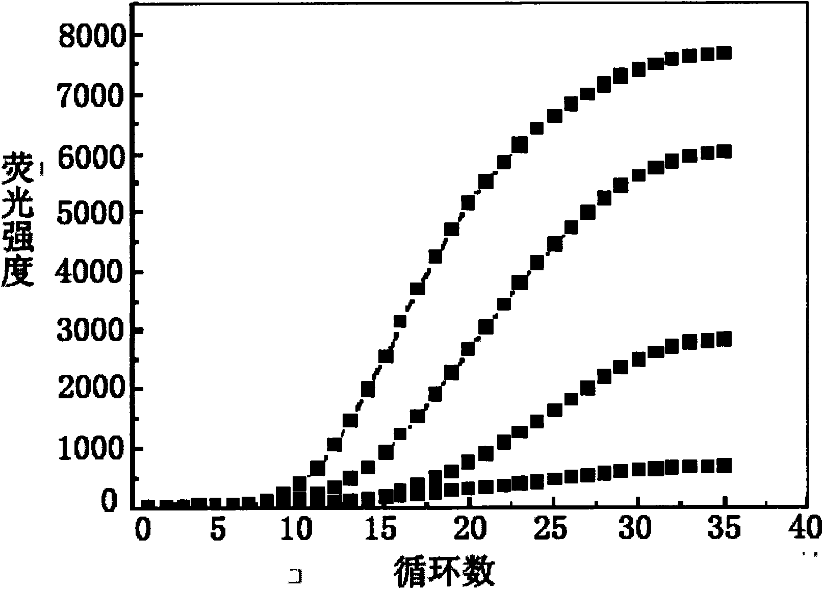 Primer design method for amplifying low-content gene mutation DNA and application thereof