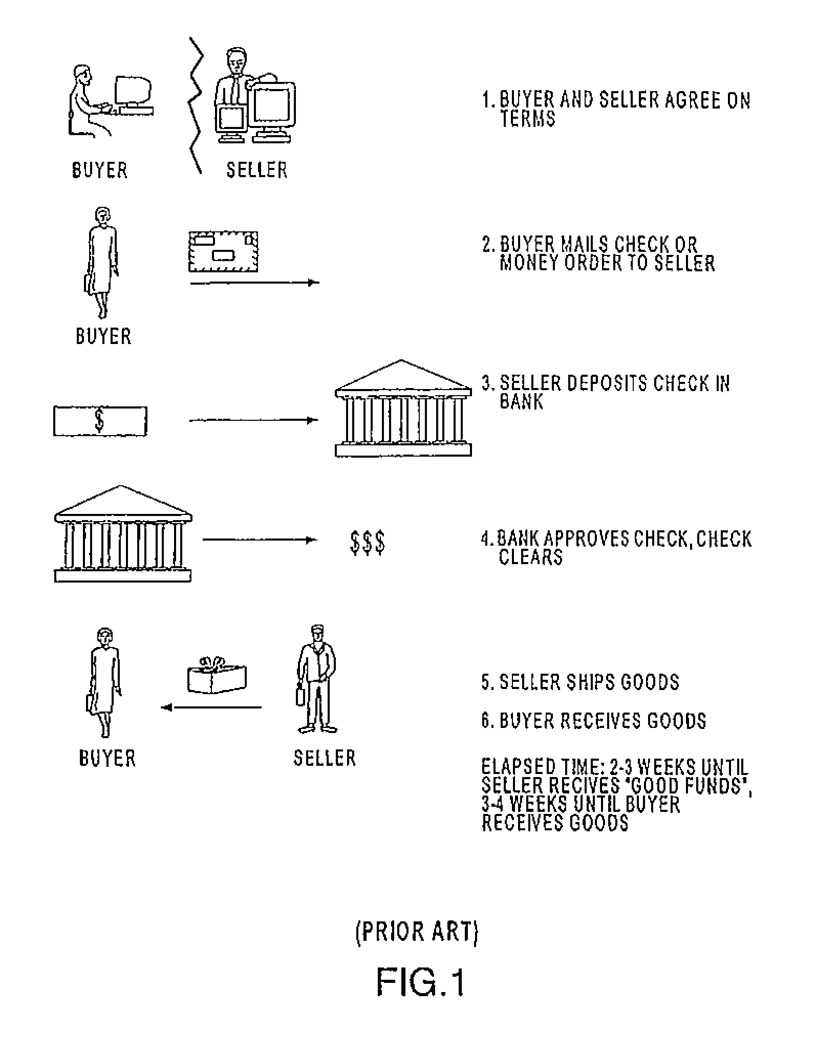 Systems and methods for transaction processing based upon an overdraft scenario