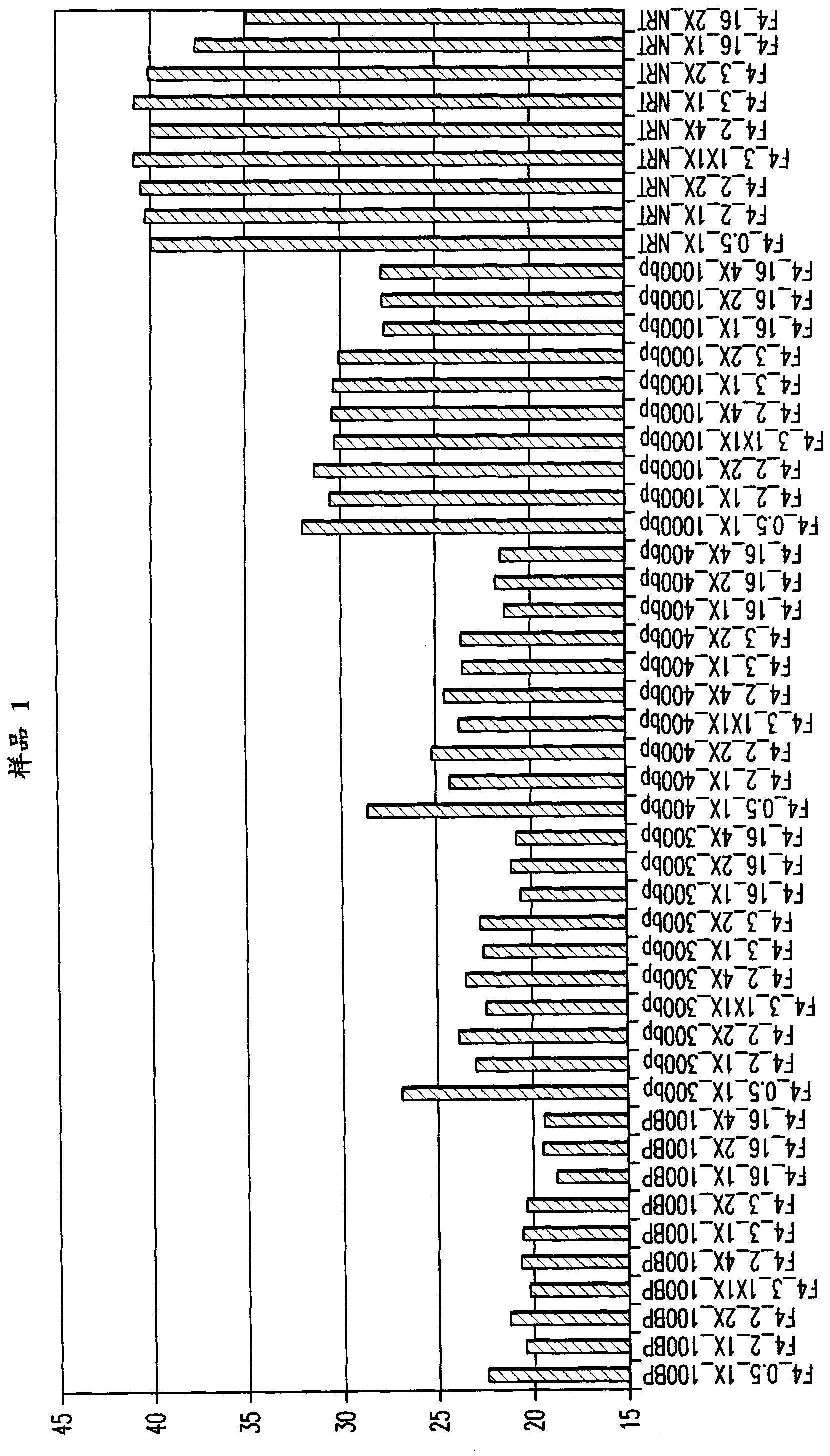 Methods for isolating long fragment rna from fixed samples