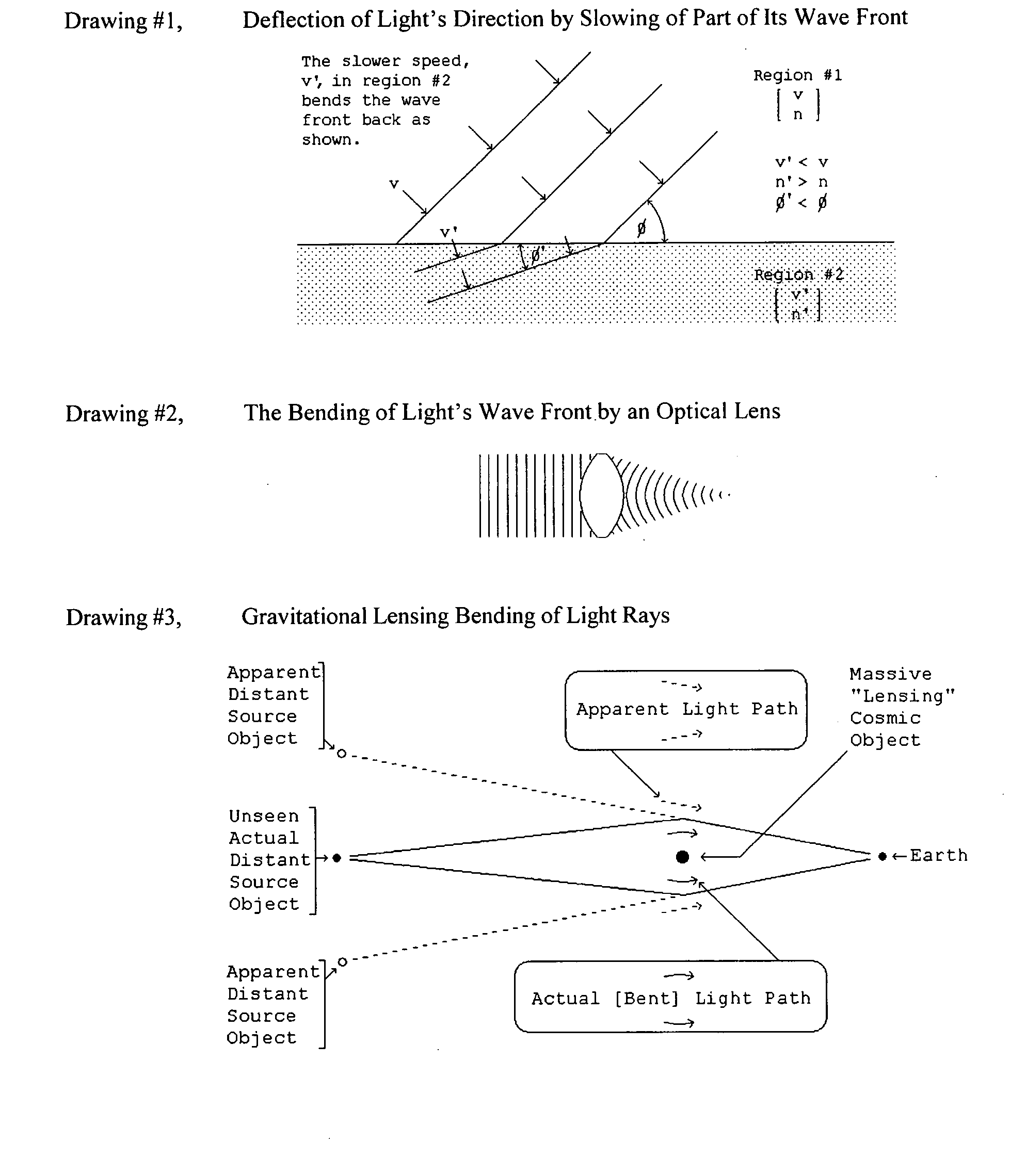 Gravitation deflection anti-gravitational applications