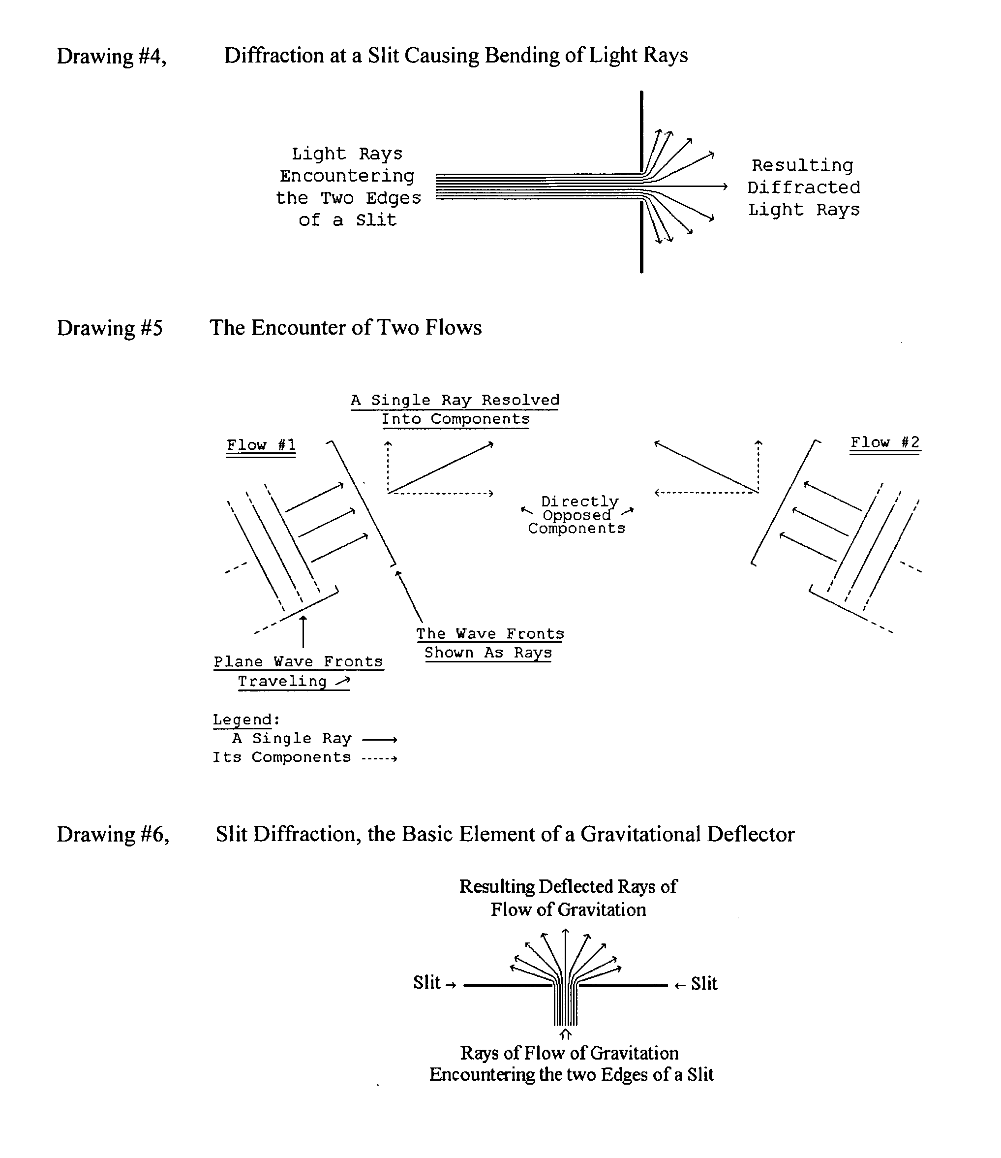 Gravitation deflection anti-gravitational applications