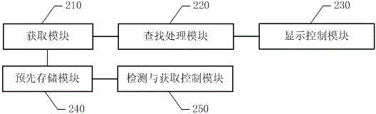 Method and system for automatically adjusting resolution of display screen as well as mobile terminal