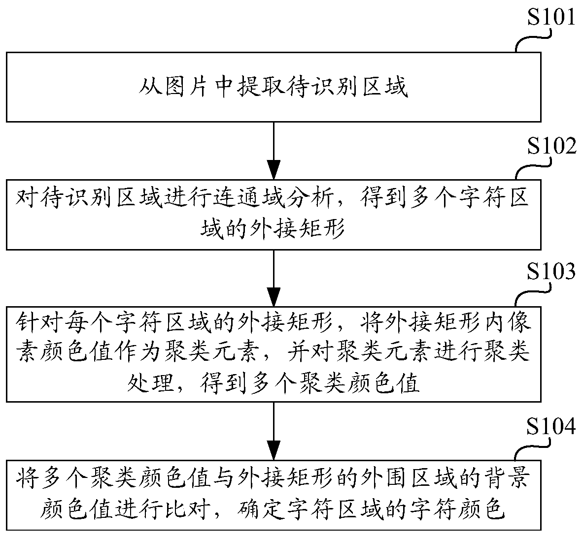 Character color recognition processing method and device