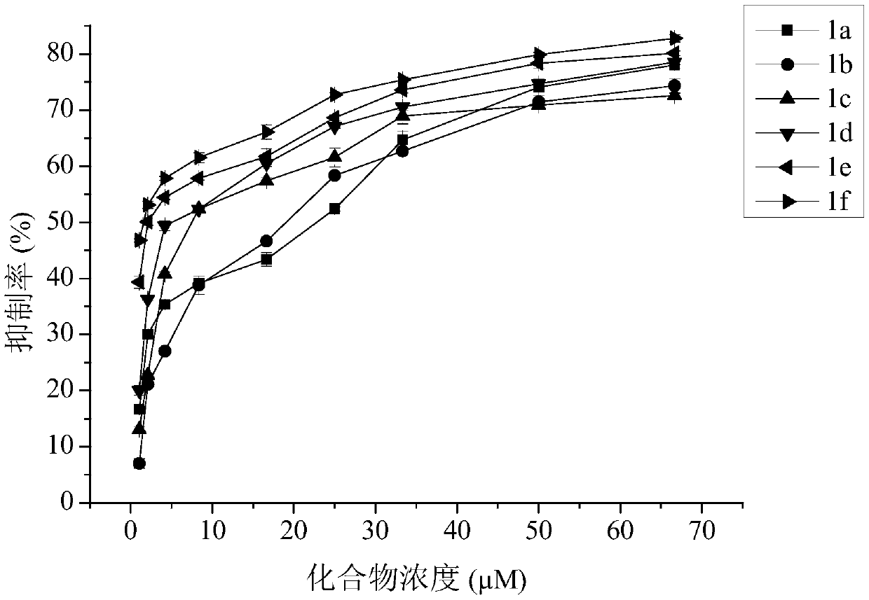 Tyrosinase inhibitor and its preparation method and use