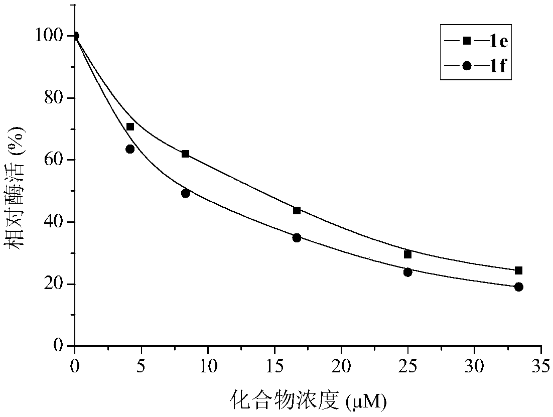 Tyrosinase inhibitor and its preparation method and use