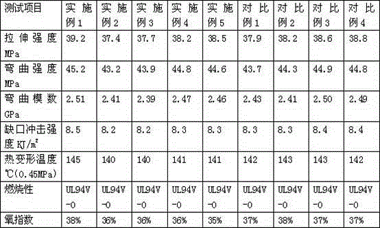 Anticorrosion and flame-retardant plastic