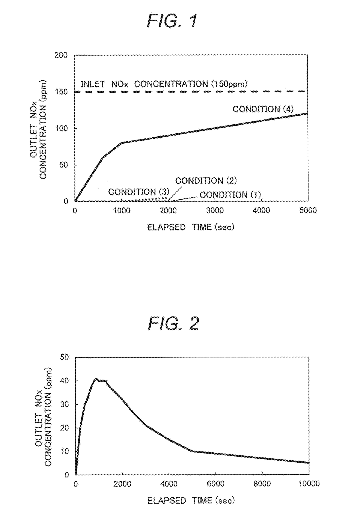 Carbon Dioxide Separation/Recovery Device, Combustion System Using Same, Thermal Power Generation System Using Same, and Method for Separating and Recovering Carbon Dioxide