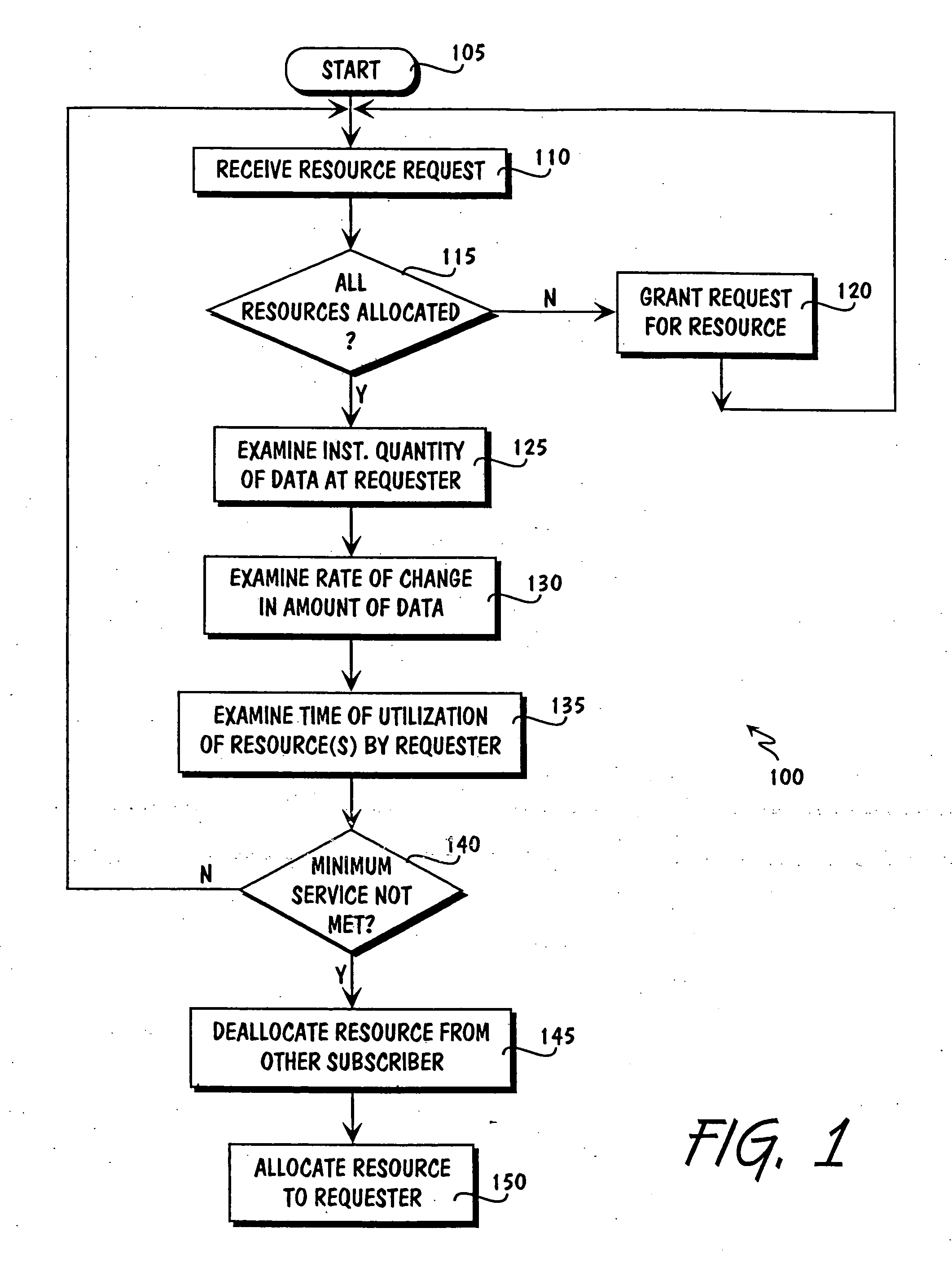 Resource allocation in a circuit switched network