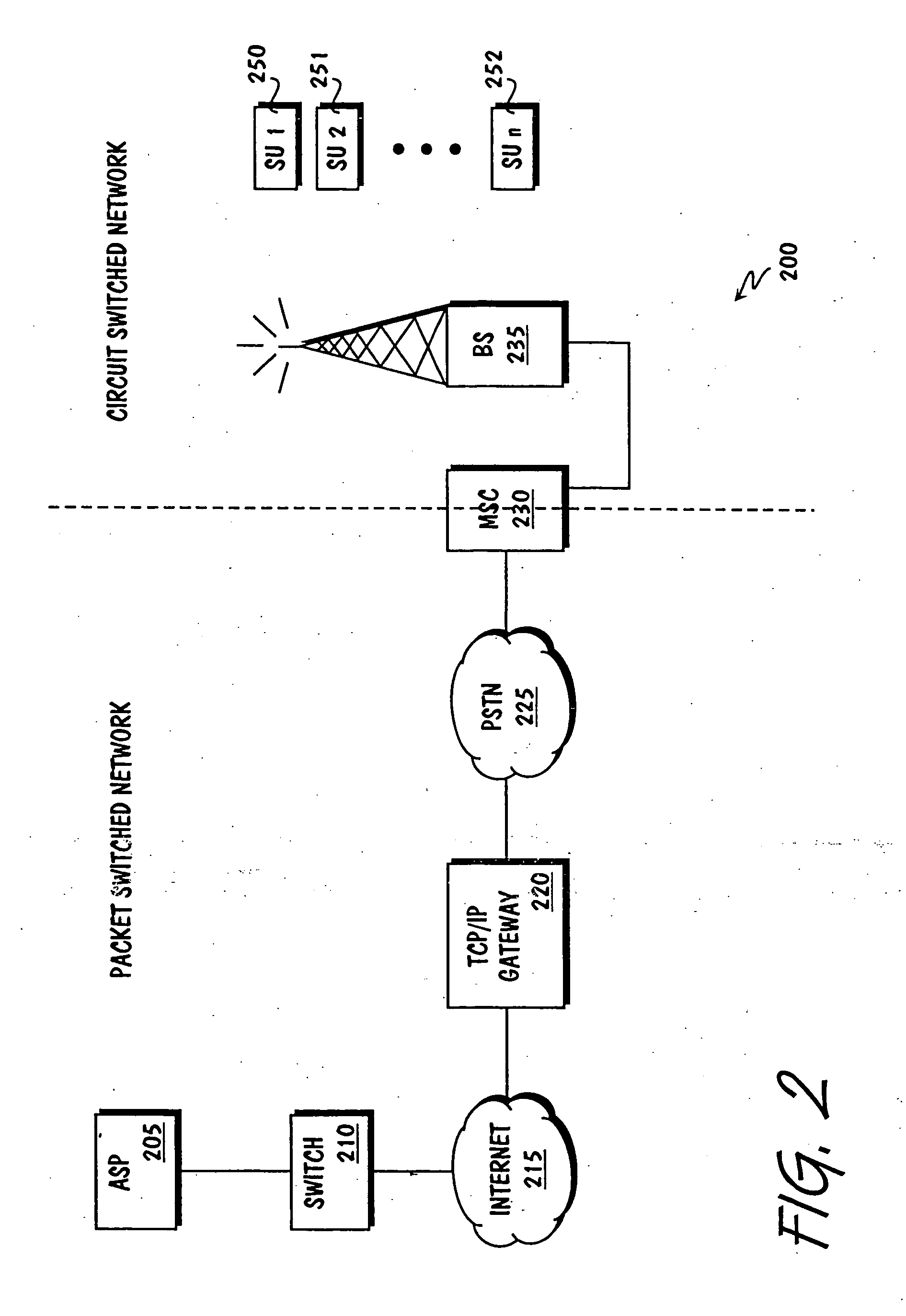 Resource allocation in a circuit switched network