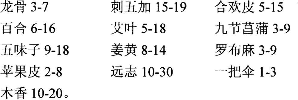 Chinese herba preparation for treating neurasthenia and health maintenance method thereof