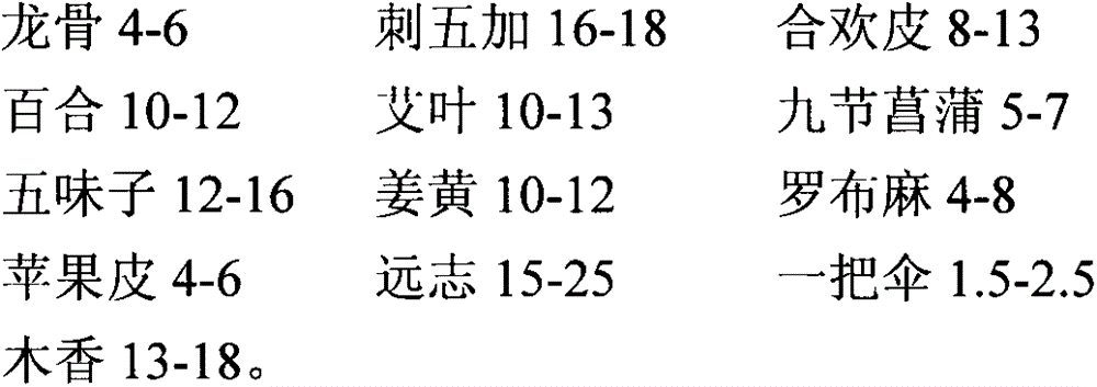 Chinese herba preparation for treating neurasthenia and health maintenance method thereof