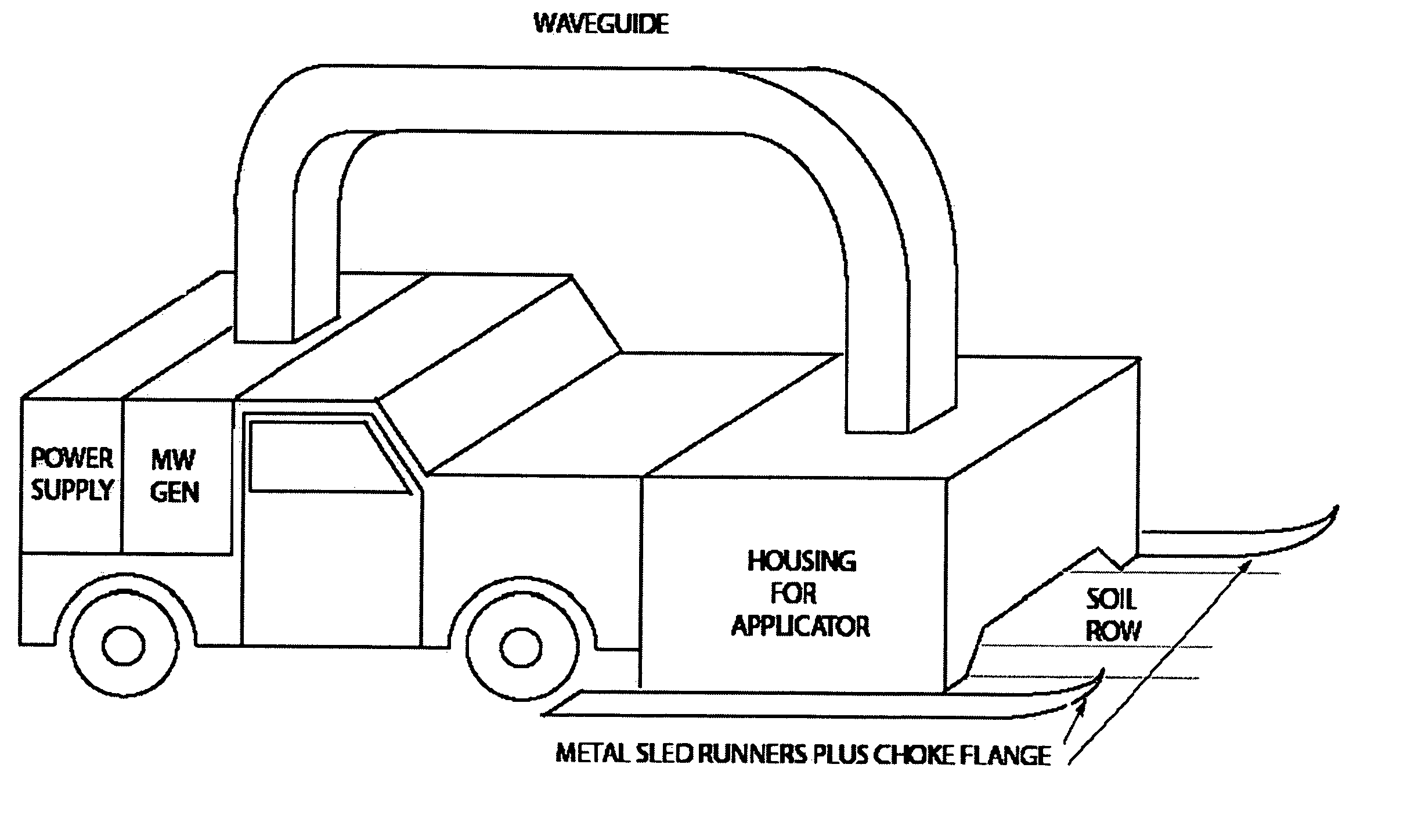 Microwave system and method for controling the sterlization and infestation of crop soils